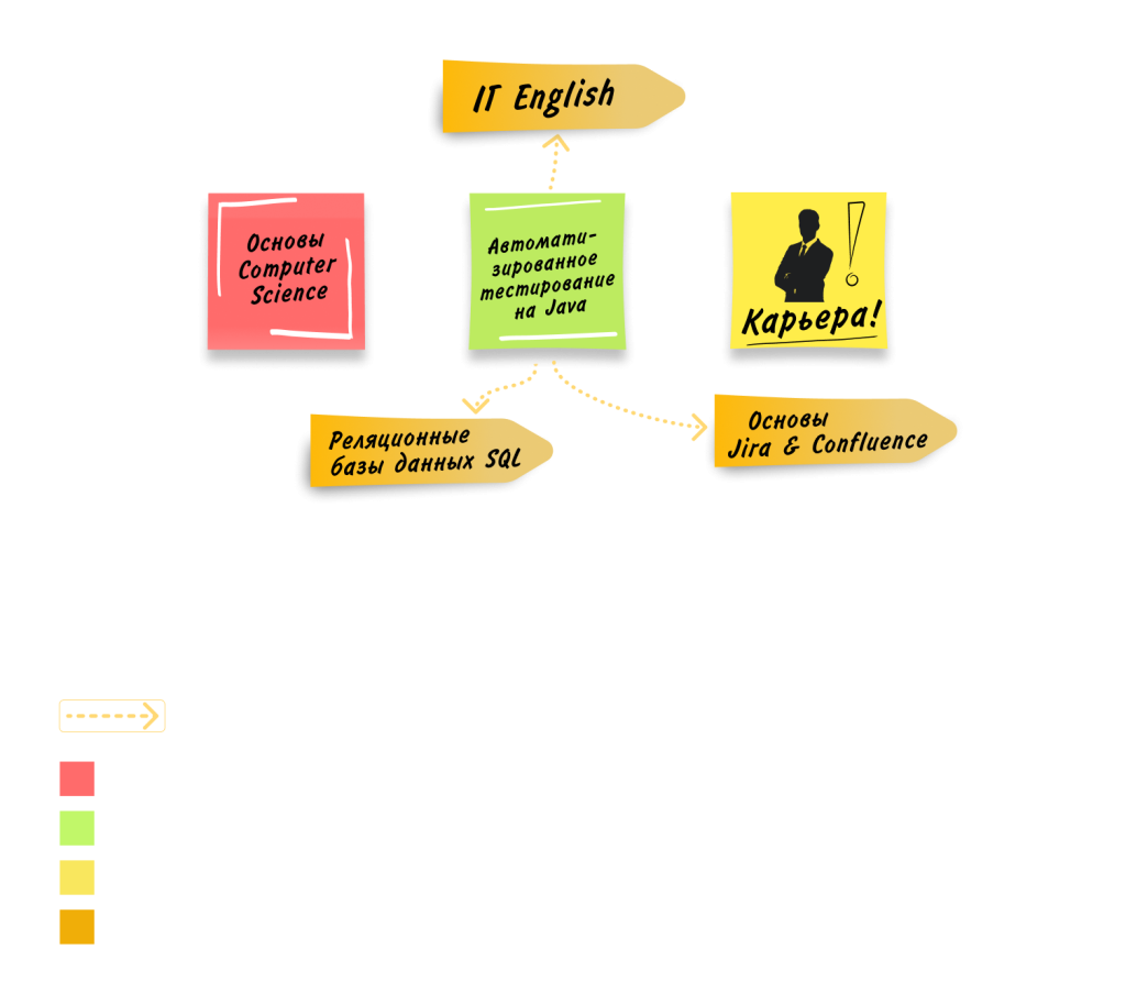 ᐅ Курсы тестировщика в Минске, обучение тестированию ПО | ПВТ • IT-Академия